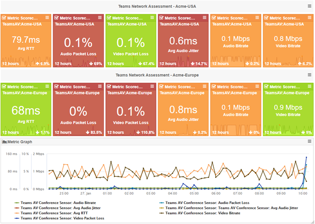 Microsoft Teams Optimization for a Remote Workforce, Exoprise Systems