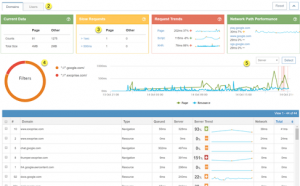 Exoprise Opens Ignite 2020 with Service Watch Desktop for Microsoft 365, Exoprise Systems