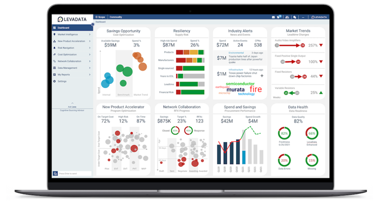 LevaData Introduces the World’s First Suite of Supply Management Software