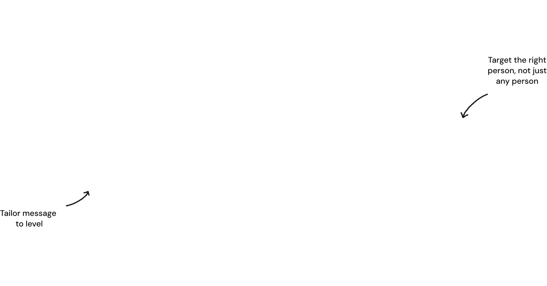 Contact Information