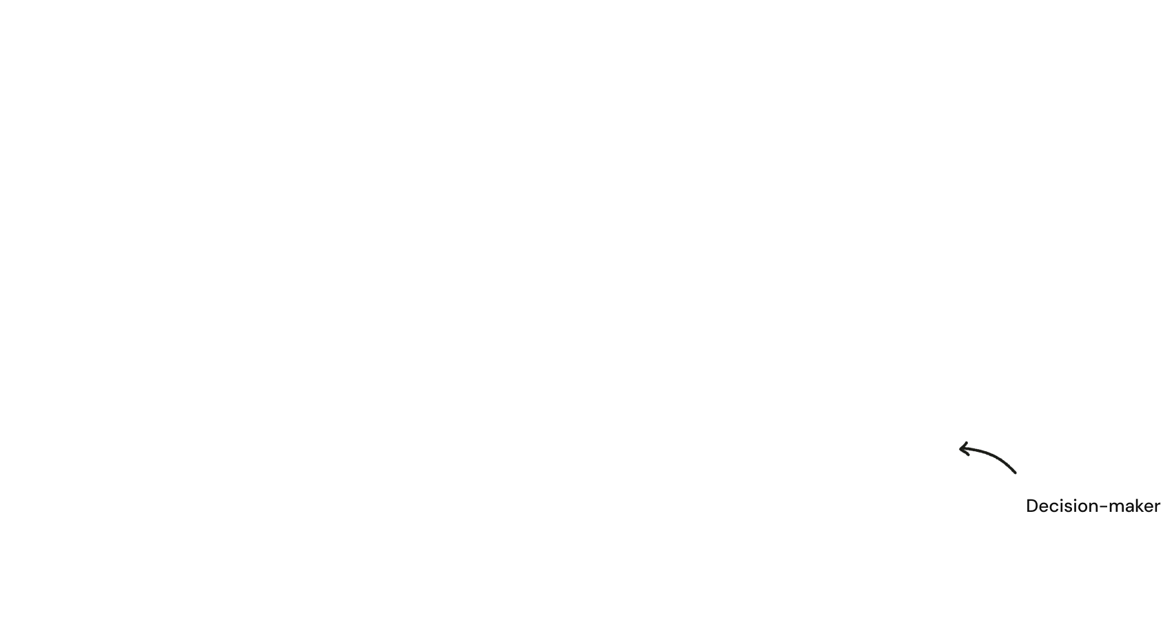 Company Pages