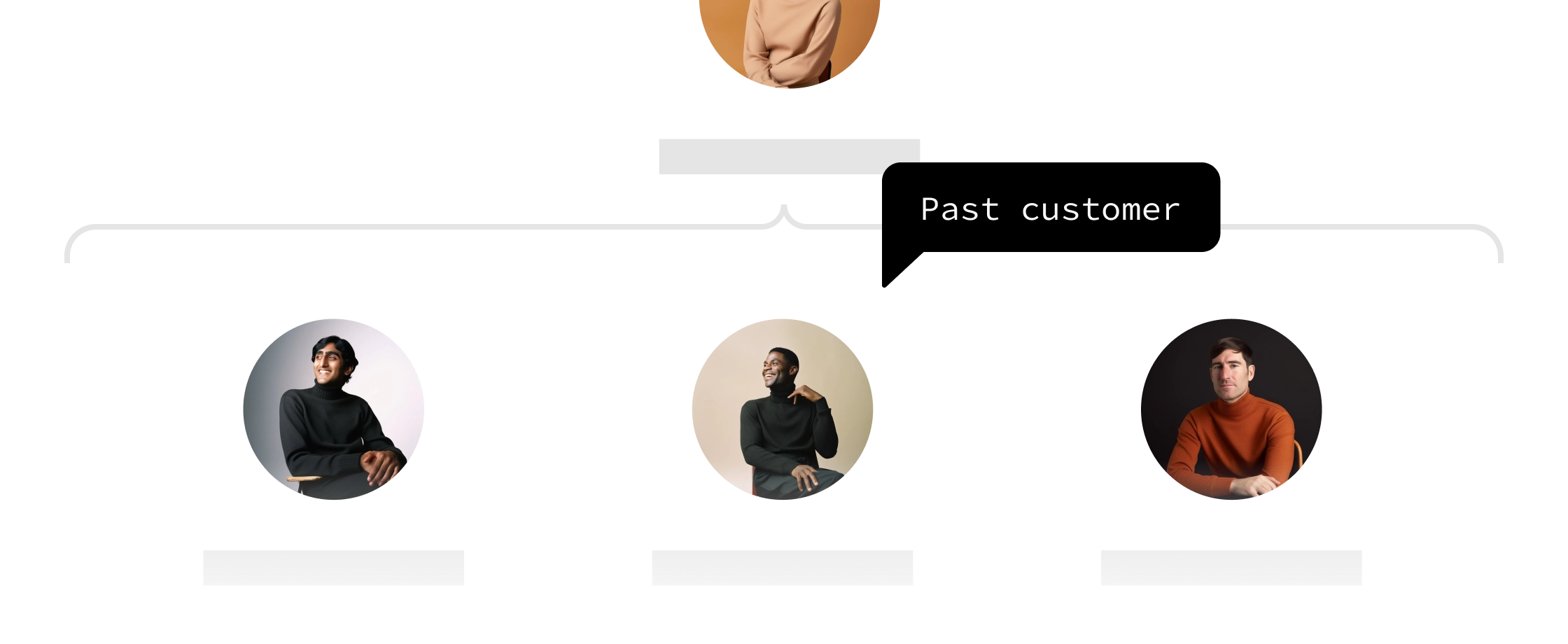 Sales use case