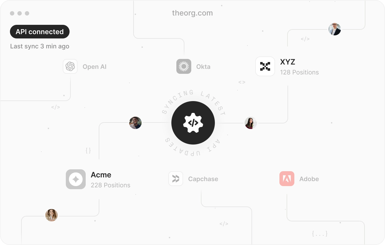 A visual representation of the API solution for structured org chart data